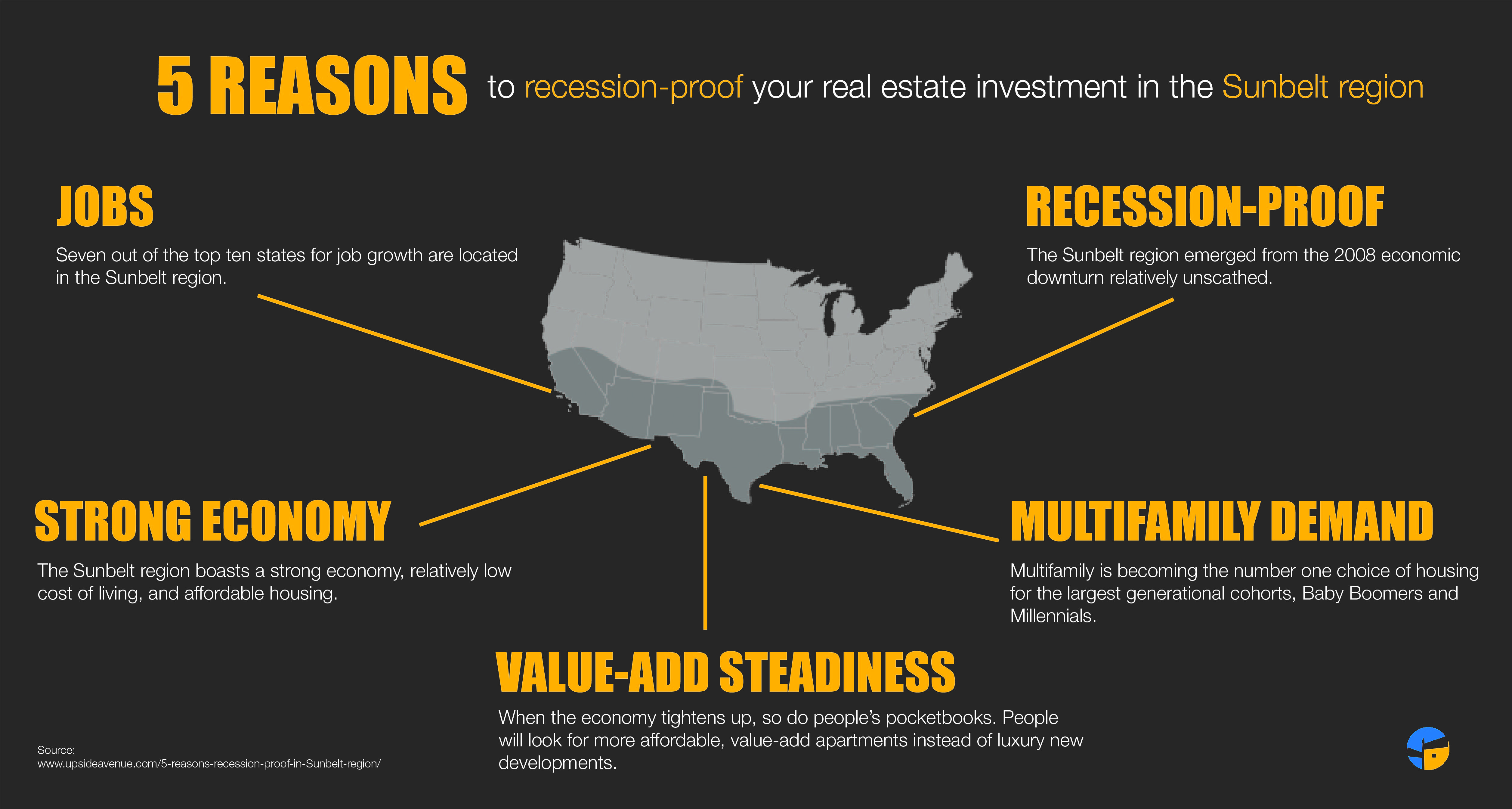 Infographic five reasons to invest in the Sunbelt Region